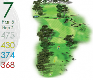 Golf Sainte Baume, parcours 18 trous à Nans Les Pins | Var -Trou-7 détail